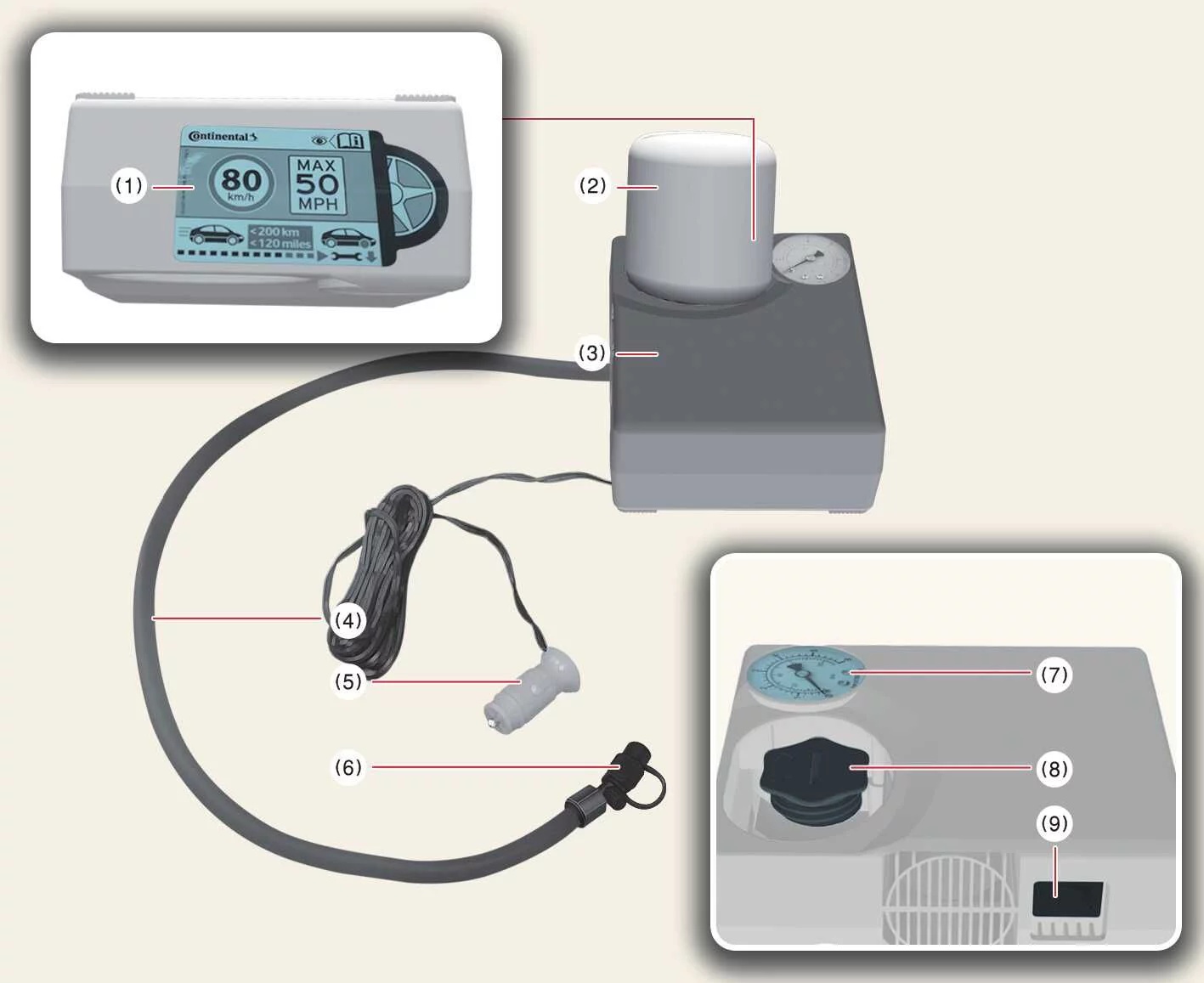 Kia EV6 Tire Mobility Kit components overview including compressor, sealant bottle and pressure gauge