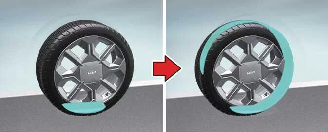 Kia EV6 driving to distribute tire sealant evenly inside the repaired tire