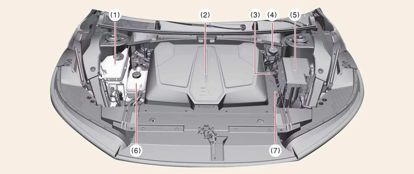 Kia EV6 motor room compartment layout showing service reservoirs and fuse box
