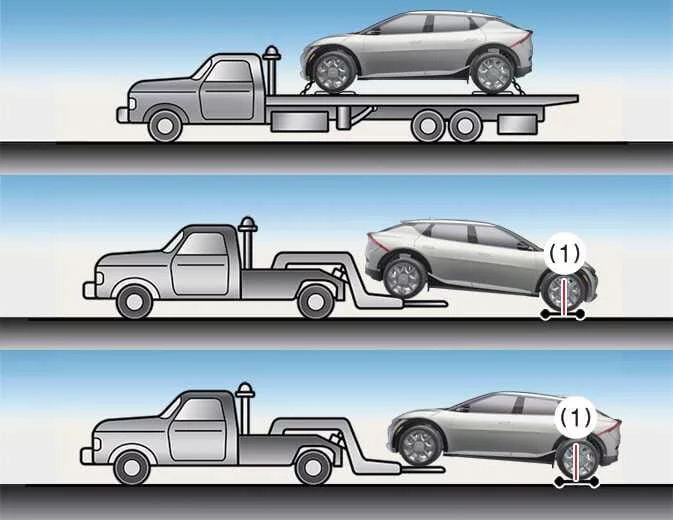 Kia EV6 recommended towing method using wheel dollies and flatbed transport